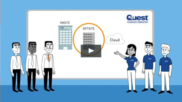 Quest Disaster Recovery